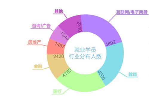桂林網(wǎng)絡(luò)營(yíng)銷培訓(xùn)機(jī)構(gòu)推薦及網(wǎng)絡(luò)設(shè)備銷售策略
