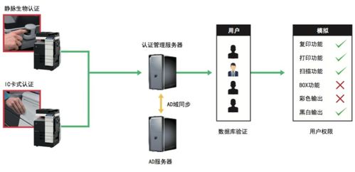 柯尼卡美能達(dá)復(fù)印機(jī) 一站式銷售、租賃與專業(yè)售后維修服務(wù)指南